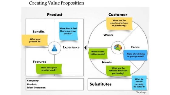 Business Framework Creating Value Proposition PowerPoint Presentation