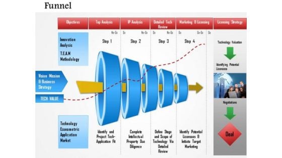 Business Framework Creative Funnel Diagram PowerPoint Presentation