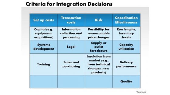 Business Framework Criteria For Integration Decisions PowerPoint Presentation