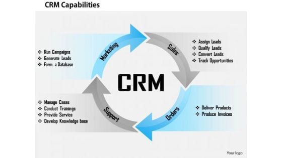 Business Framework Crm Capabilities PowerPoint Presentation