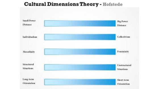 Business Framework Cultural Dimensions Theory Hofstede PowerPoint Presentation