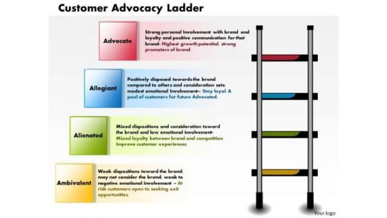 Business Framework Customer Advocacy Ladder PowerPoint Presentation