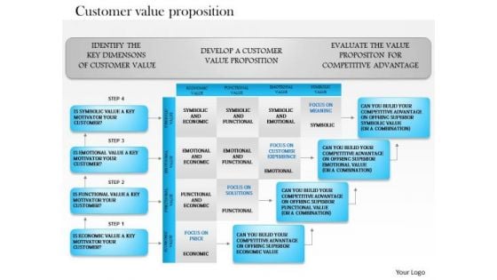 Business Framework Customer Value Proposition PowerPoint Presentation