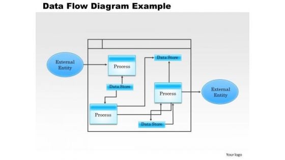 Business Framework Data Flow Diagram Example PowerPoint Presentation