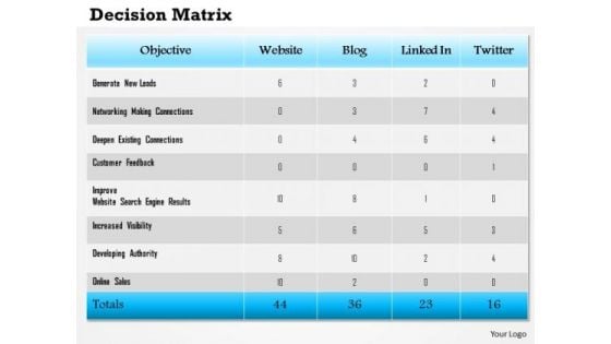 Business Framework Decision Matrix PowerPoint Presentation