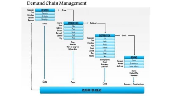 Business Framework Demand Chain Management PowerPoint Presentation