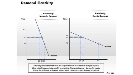 Business Framework Demand Elasticity PowerPoint Presentation