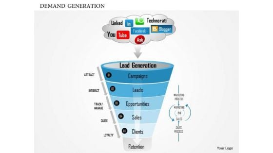 Business Framework Demand Generation PowerPoint Presentation