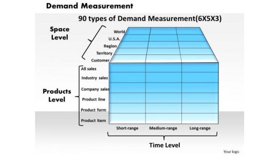 Business Framework Demand Measurement PowerPoint Presentation