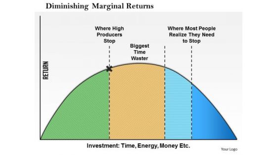 Business Framework Diminishing Marginal Returns PowerPoint Presentation 1