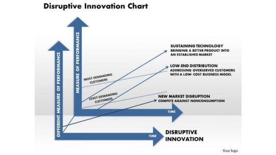 Business Framework Disruptive Innovation Chart PowerPoint Presentation