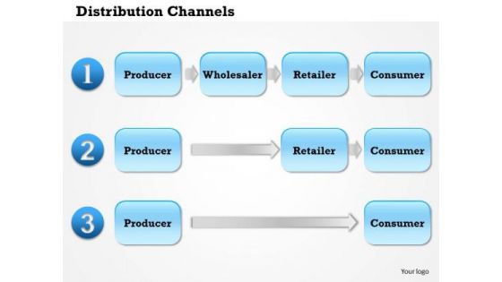 Business Framework Distribution Channels PowerPoint Presentation Business Framework Distribution Channels PowerPoint Presentation