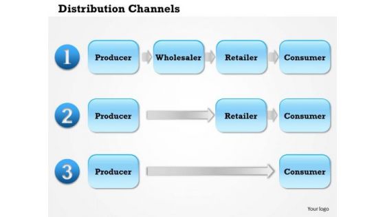 Business Framework Distribution Channels PowerPoint Presentation