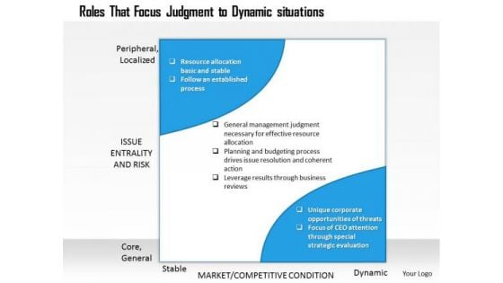 Business Framework Dynamic Situations PowerPoint Presentation