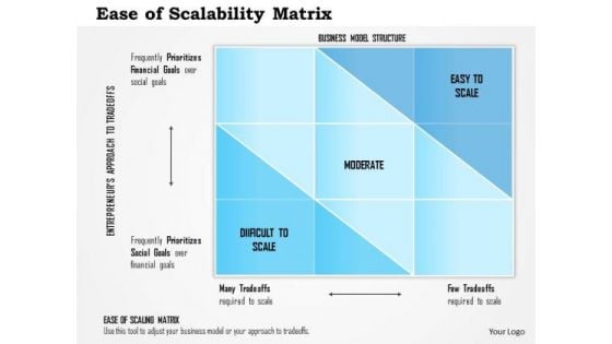 Business Framework Ease Of Scalability Matrix PowerPoint Presentation