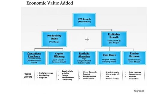 Business Framework Economic Value Add 2 PowerPoint Presentation