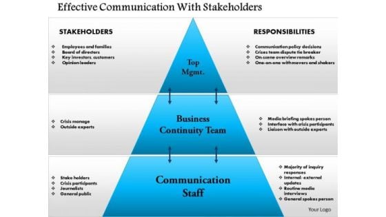 Business Framework Effective Communication With Stakeholders PowerPoint Presentation Business Framework Effective Communication With Stakeholders PowerPoint Presentation