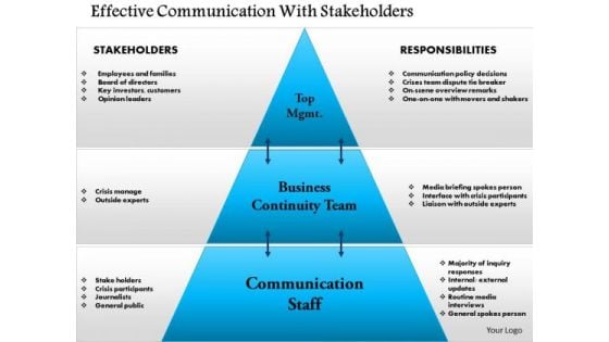 Business Framework Effective Communication With Stakeholders PowerPoint Presentation