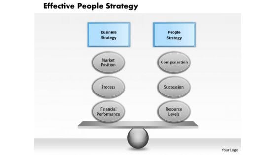 Business Framework Effective People Strategy PowerPoint Presentation