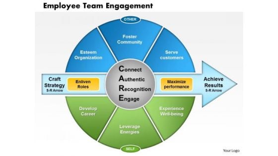 Business Framework Employee Team Engagement PowerPoint Presentation