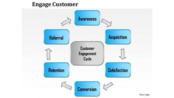 Business Framework Engage Customer PowerPoint Presentation