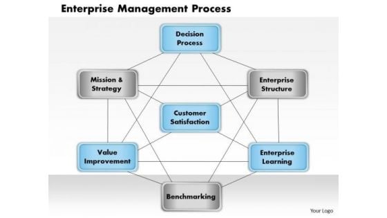 Business Framework Enterprise Management Process PowerPoint Presentation