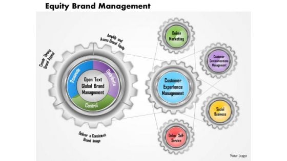 Business Framework Equity Brand Management PowerPoint Presentation