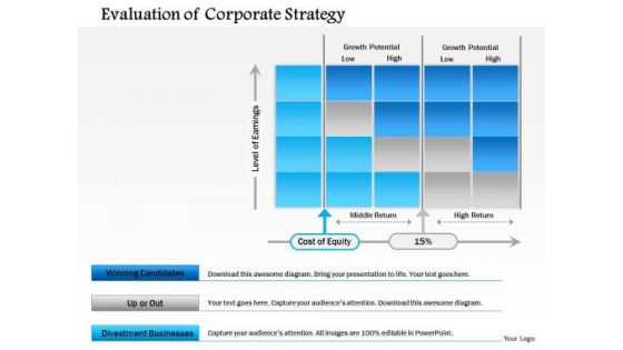 Business Framework Evaluation Of Corporate Strategy PowerPoint Presentation