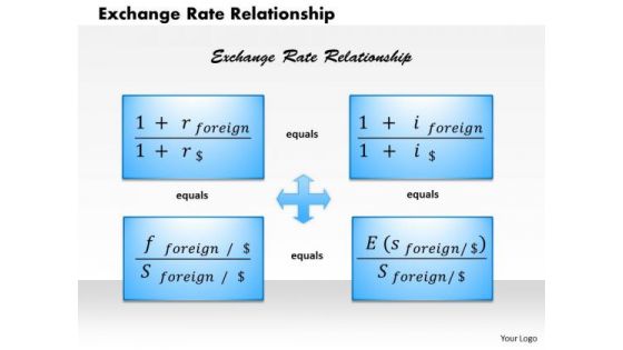 Business Framework Exchange Rate Relationship PowerPoint Presentation Business Framework Exchange Rate Relationship PowerPoint Presentation