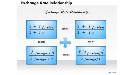 Business Framework Exchange Rate Relationship PowerPoint Presentation