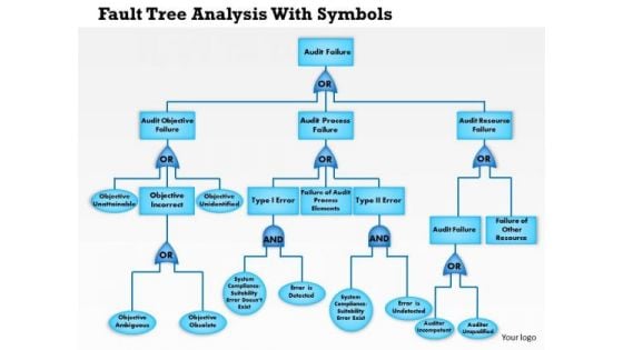 Business Framework Fault Tree Analysis With Symbols PowerPoint Presentation