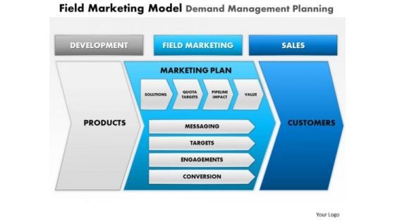 Business Framework Field Marketing Model Demand Management Planning Ppt Presentation
