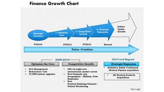 Business Framework Finance Growth Chart PowerPoint Presentation