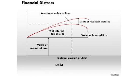 Business Framework Financial Distress PowerPoint Presentation