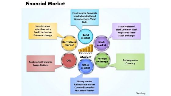 Business Framework Financial Market PowerPoint Presentation