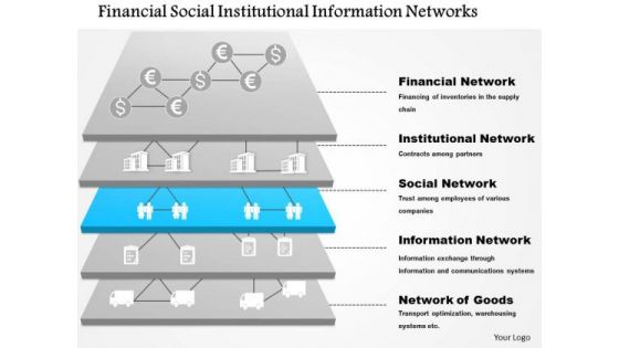 Business Framework Financial Social Institutional Information Networks 2 Ppt Presentation