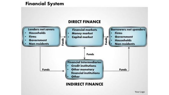 Business Framework Financial System PowerPoint Presentation