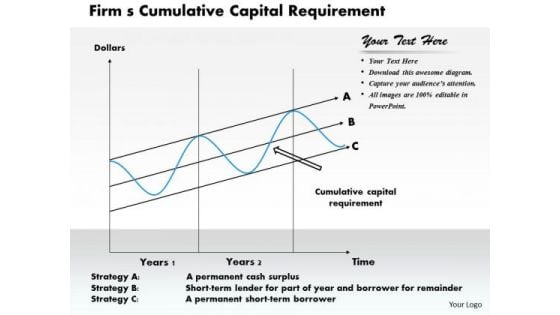 Business Framework Firm S Cumulative Capital Requirement PowerPoint Presentation