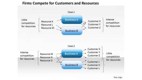 Business Framework Firms Compete For Customers And Resources PowerPoint Presentation