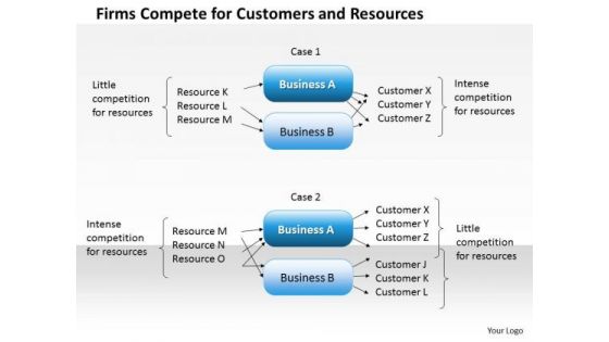 Business Framework Firms Compete For Customers And Resources PowerPoint Presentation