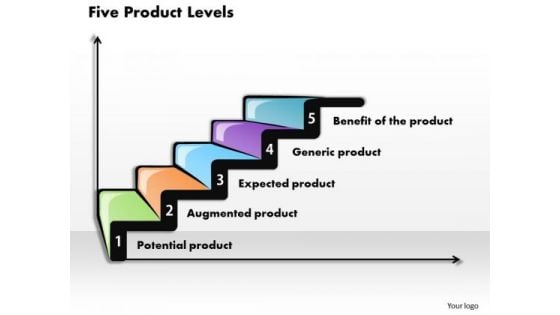 Business Framework Five Product Levels PowerPoint Presentation