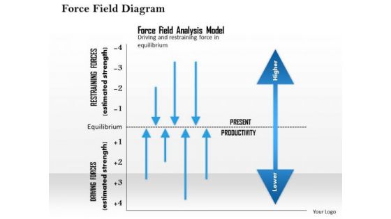 Business Framework Force Field Diagram PowerPoint Presentation