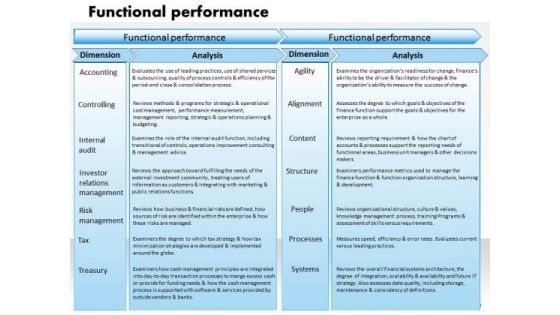 Business Framework Functional Performance PowerPoint Presentation