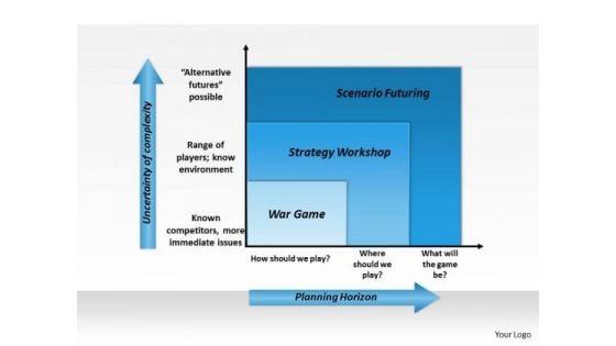 Business Framework Future Strategy Planning PowerPoint Presentation