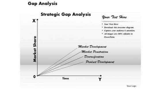 Business Framework Gap Analysis PowerPoint Presentation