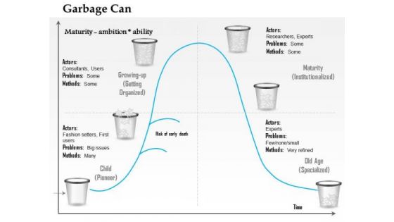 Business Framework Garbage Can Life Cycle Model PowerPoint Presentation