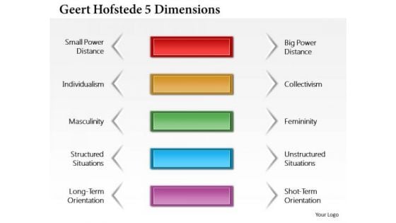 Business Framework Geert Hofstede 5 Dimensions PowerPoint Presentation