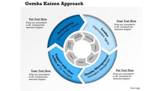 Business Framework Gemba Kaizen Approach PowerPoint Presentation