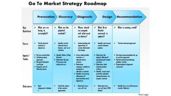 Business Framework Go To Market Strategy Roadmap PowerPoint Presentation