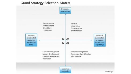 Business Framework Grand Strategy Selection Matrix PowerPoint Presentation